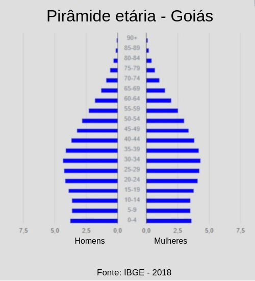 piramide-etaria-goias.jpg